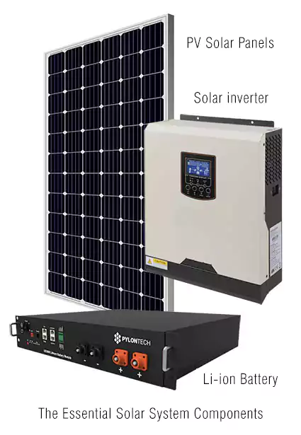 The 3 Primary Solar System Component parts