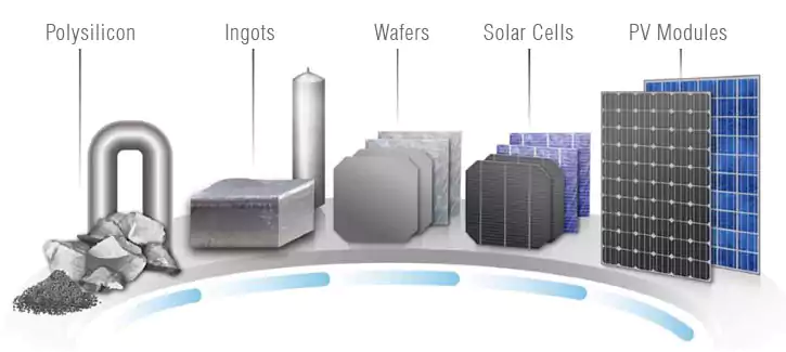 Silicon value chain