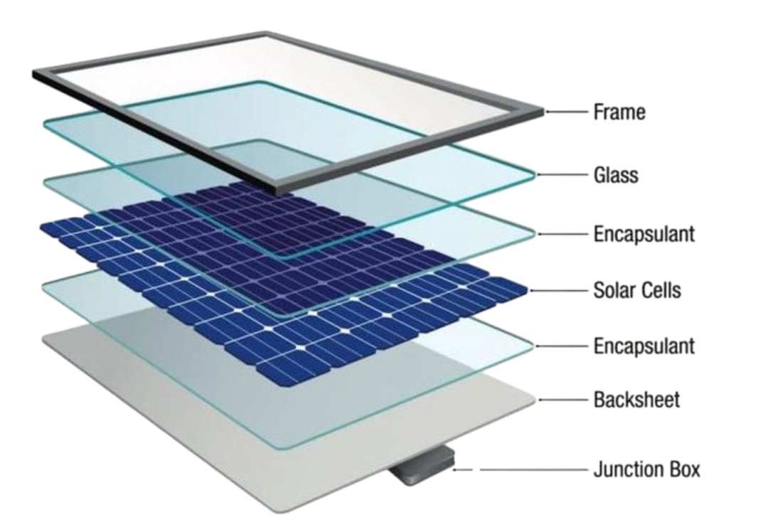 Pv Shell Solar pv panels - ZenSolar